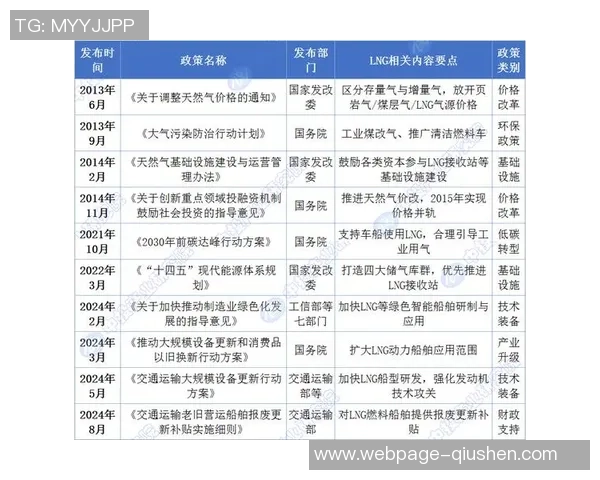 数据分析:探讨液化天然气行业从业者的心理素质与职业表现关系 数据分析:探讨液化天然气行业从业者的心理素质与职业表现关系